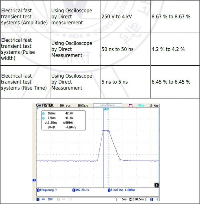 graph photo